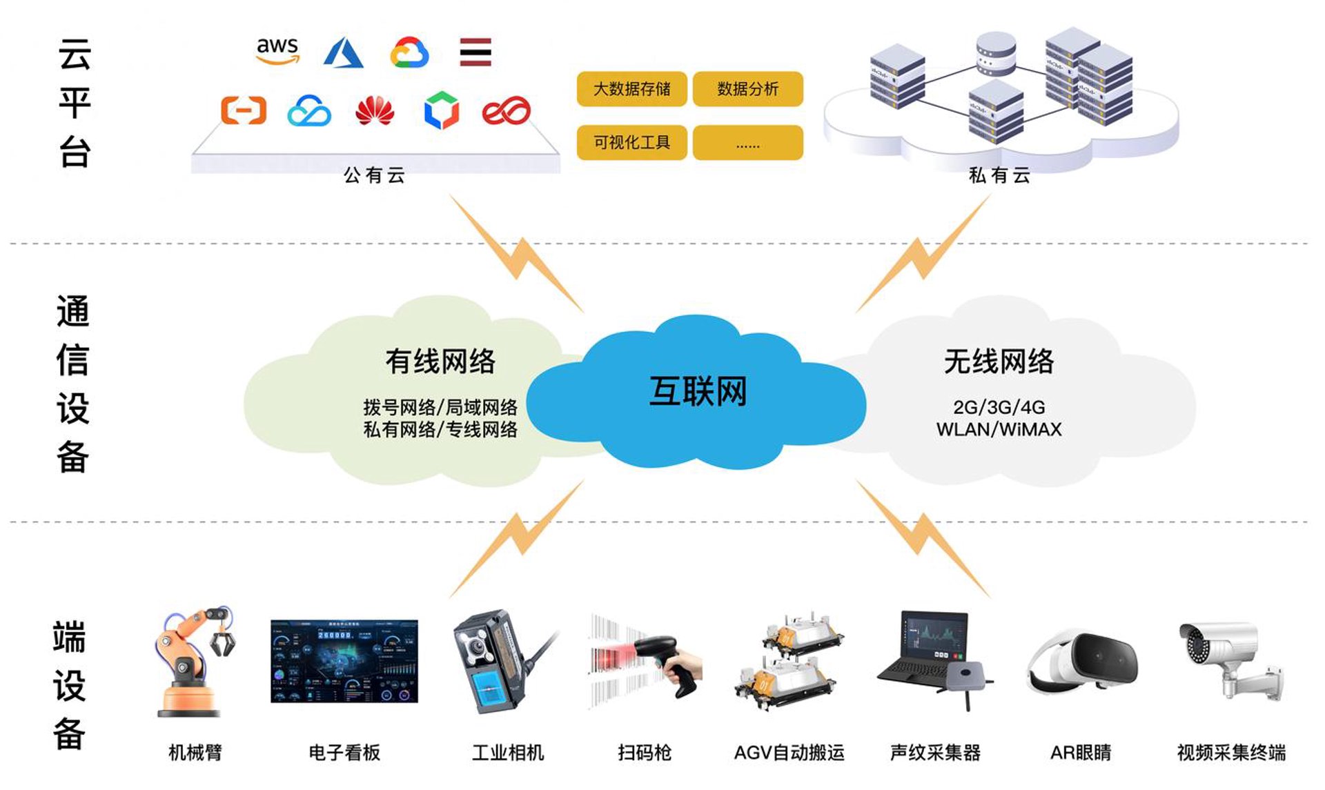 时代云网络